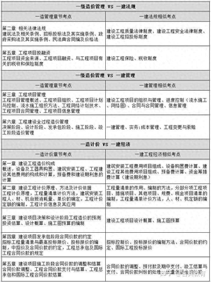 造價工程師考試合格分數(shù),造價工程師考試合格率  第1張