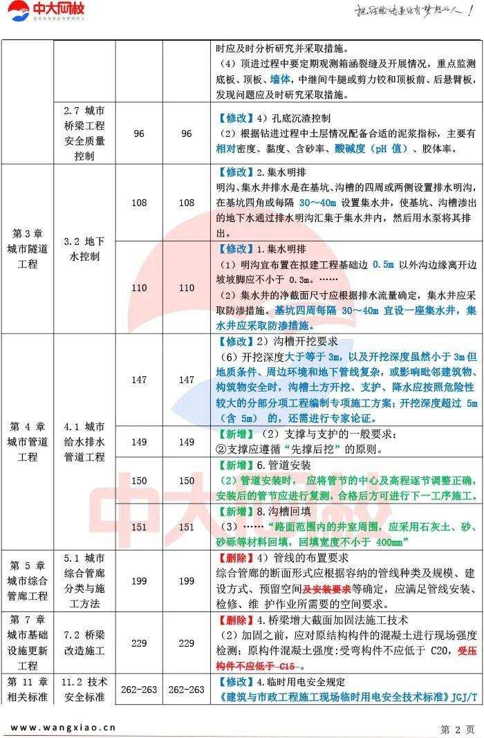 二級建造師教材變化大嗎二級建造師教材變化大嗎為什么 第2張 二級建造師教材變化大嗎二級建造師教材變化大嗎為什么 第2張