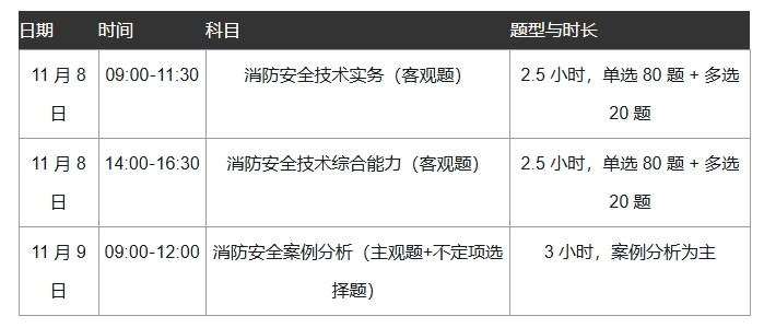 湖南一級消防工程師師考試時間湖南一級消防工程師報名時間2021  第1張