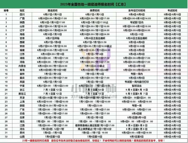 一級建造師考試網(wǎng)上報名時間一級建造師報名時間2021官網(wǎng)  第1張