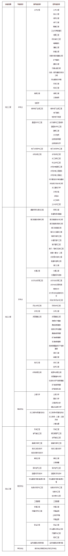 巖土工程師證報考條件及考試科目巖土工程師報考條件考試內容  第1張