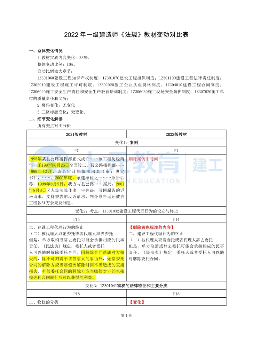 一級建造師價格2021,一級建造師價格暴跌  第2張