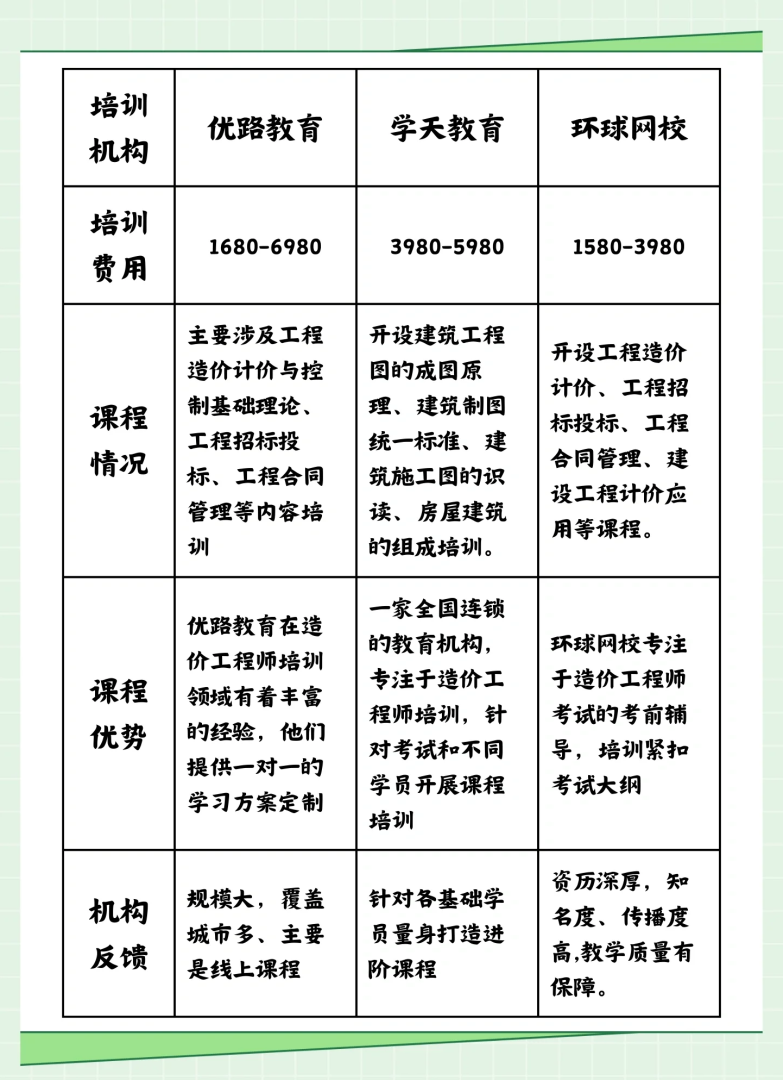 造價(jià)工程師報(bào)考政策規(guī)定造價(jià)工程師報(bào)考政策  第1張