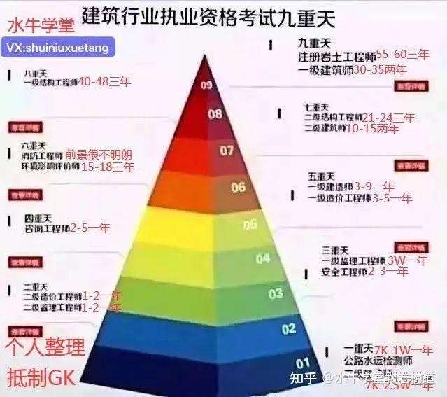 巖土工程師考幾門巖土工程師考試有多難  第2張