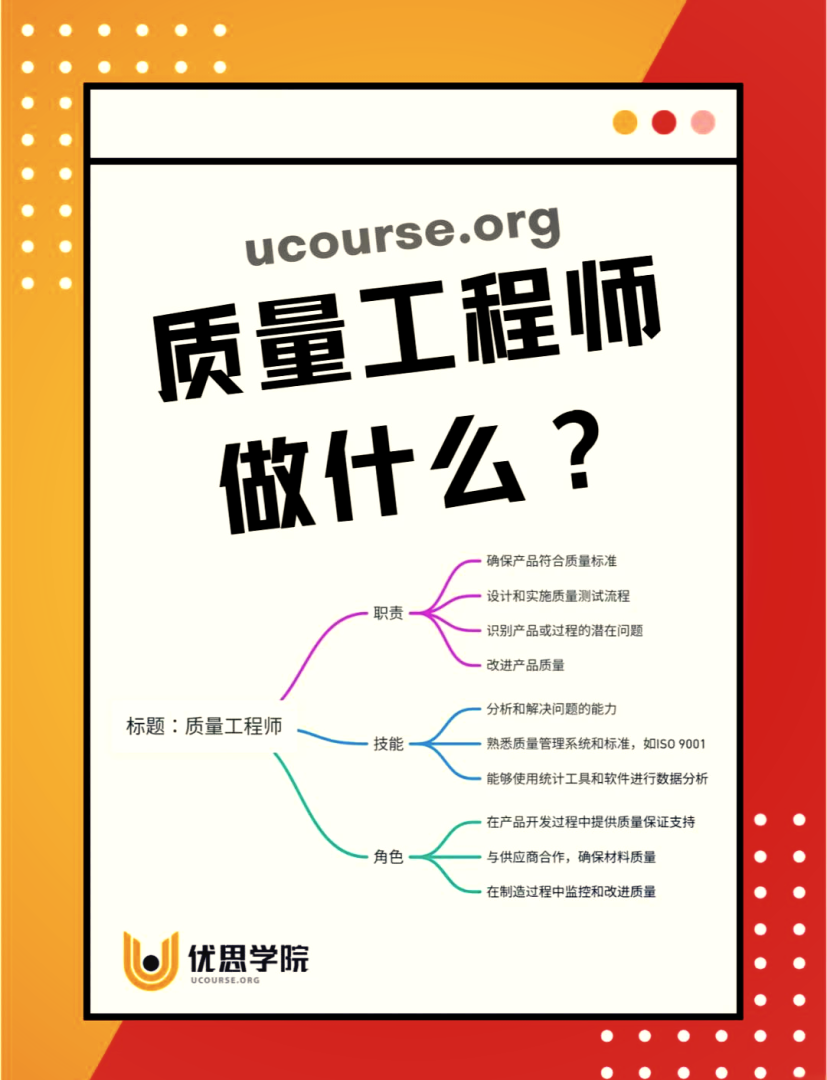 產品結構研發工程師結構研發工程師和質量工程師 第2張 產品結構研發工程師結構研發工程師和質量工程師 第2張