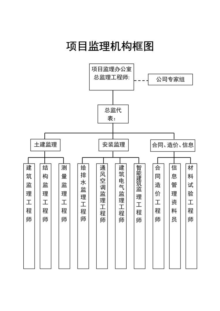 注冊監理工程師管理系統全國注冊造價師管理平臺官網  第1張