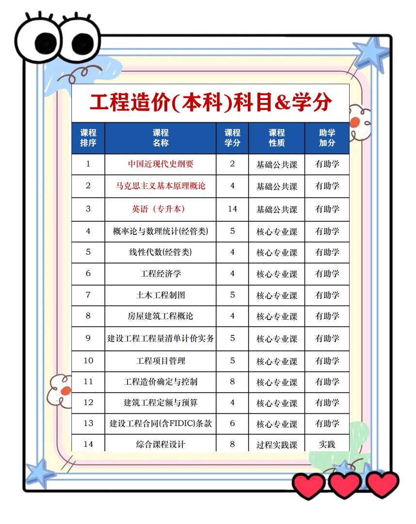 造價工程師的報名條件造價工程師報考須知  第1張