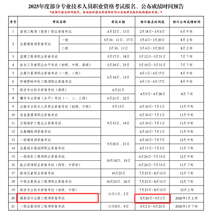 西藏巖土工程師繼續教育巖土工程師繼續教育考試難不難  第2張