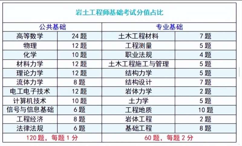 注冊巖土工程師分級嗎,注冊巖土工程師級別  第1張