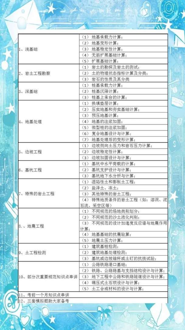 巖土工程師本科幾年能考執業巖土工程師本科幾年能考  第1張