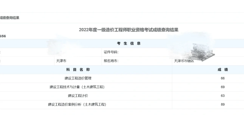 造價工程師考幾門幾年內(nèi)考過,造價工程師考幾年可以過  第1張