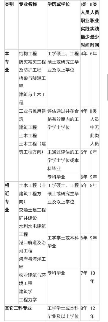國(guó)家注冊(cè)巖土工程師報(bào)考資格,國(guó)家注冊(cè)巖土工程師報(bào)考資格要求 第1張 國(guó)家注冊(cè)巖土工程師報(bào)考資格,國(guó)家注冊(cè)巖土工程師報(bào)考資格要求 第1張