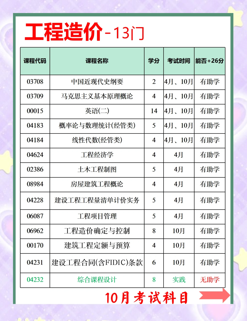 造價工程師考試時間,一級造價工程師考試時間  第1張