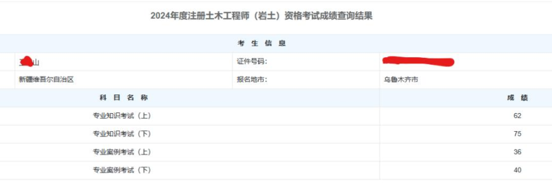 巖土工程師多少分巖土工程師分?jǐn)?shù)分布 第1張 巖土工程師多少分巖土工程師分?jǐn)?shù)分布 第1張