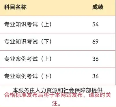 巖土工程師多少分巖土工程師分?jǐn)?shù)分布 第2張 巖土工程師多少分巖土工程師分?jǐn)?shù)分布 第2張