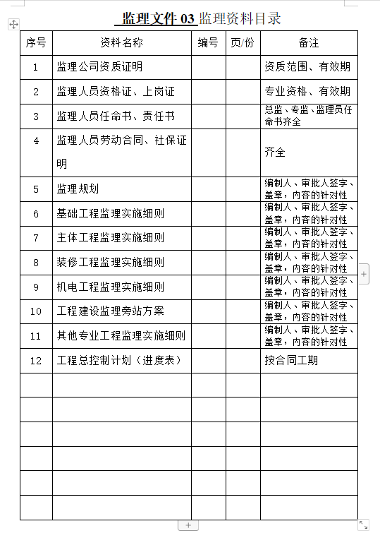 監理工程師分值監理工程師總分 第1張 監理工程師分值監理工程師總分 第1張