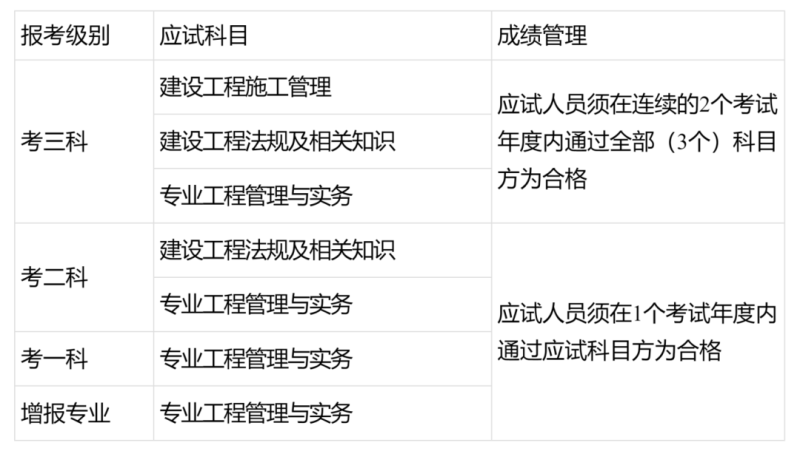 二級建造師考試輔導班,二級建造師考試輔導班多少錢 第1張 二級建造師考試輔導班,二級建造師考試輔導班多少錢 第1張