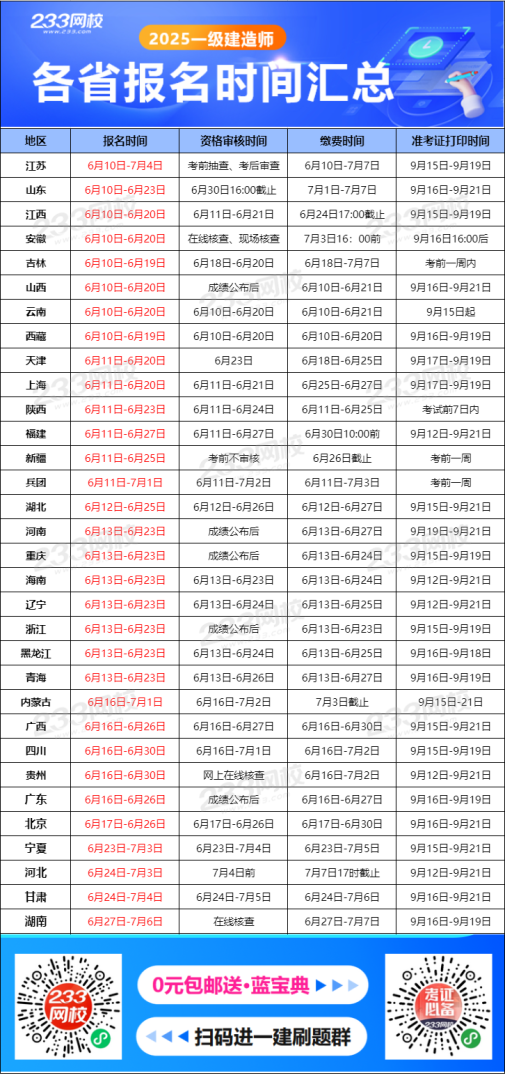 建筑一級建造師考試時間,建筑一級建造師考試時間安排  第1張