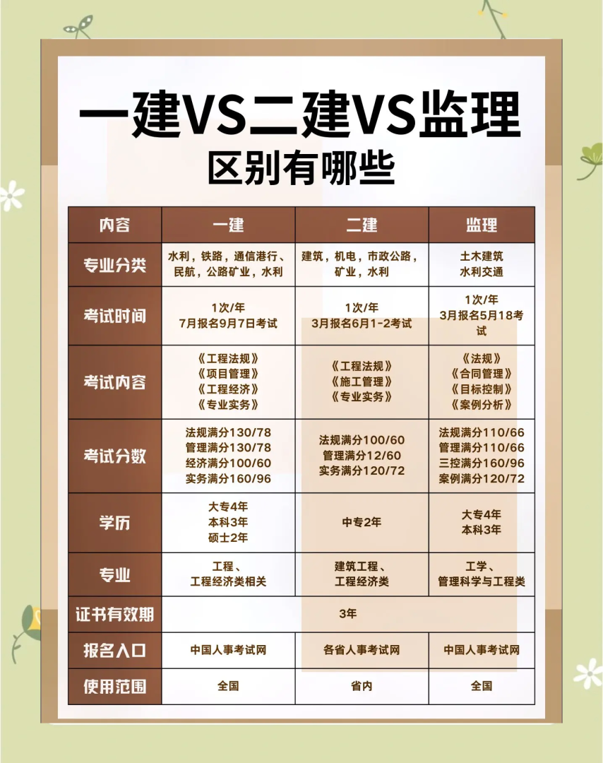 考注冊巖土工程師需要工科嗎注冊巖土工程師專業考試帶什么書  第1張