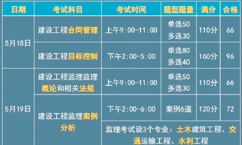 監理工程師誰的課講得好,監理工程師誰的課講得好些 第2張 監理工程師誰的課講得好,監理工程師誰的課講得好些 第2張