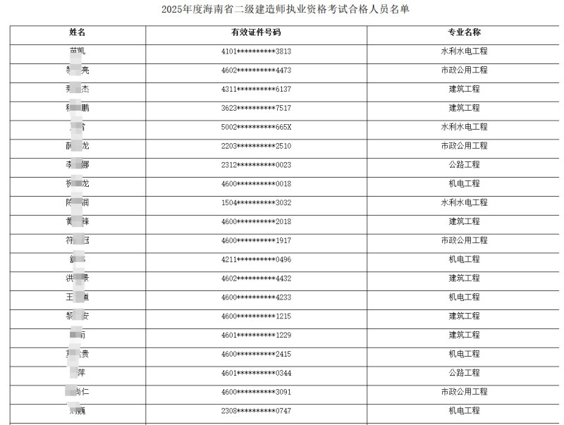 二級建造師考試科目哪個好考一點二級建造師考試科目哪個好考  第2張