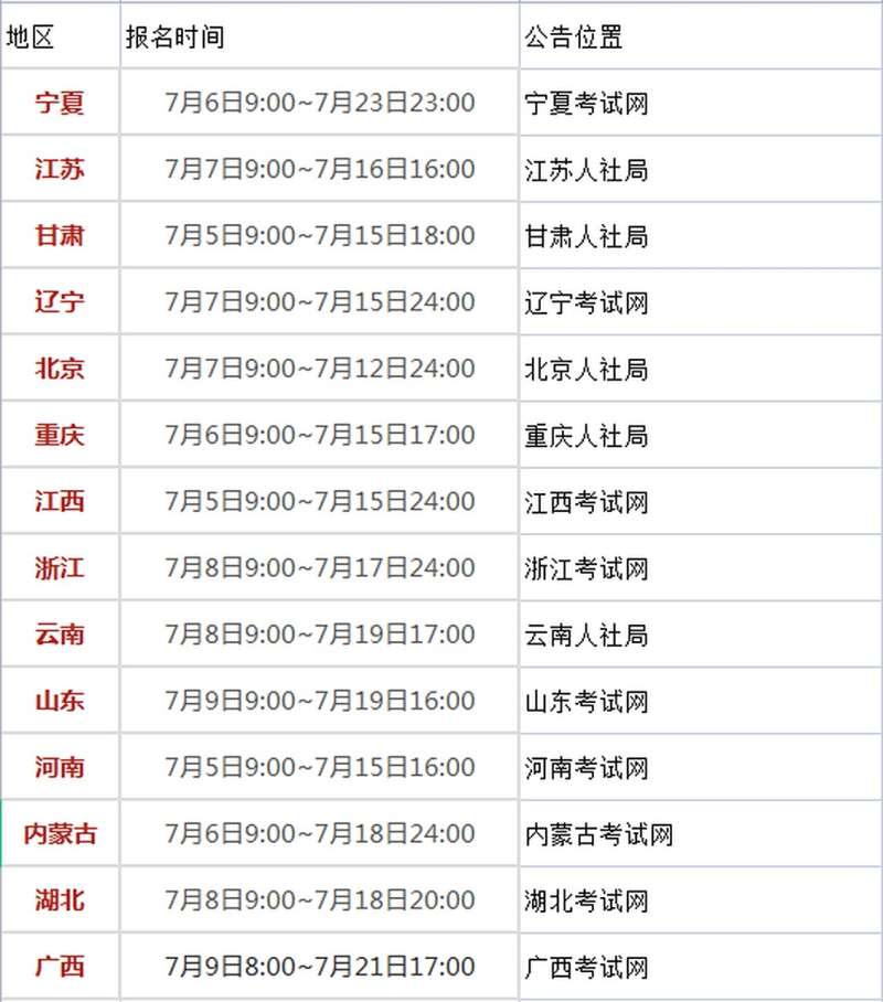 一級建造師名時間,一級建造師什么時候出成績?  第1張