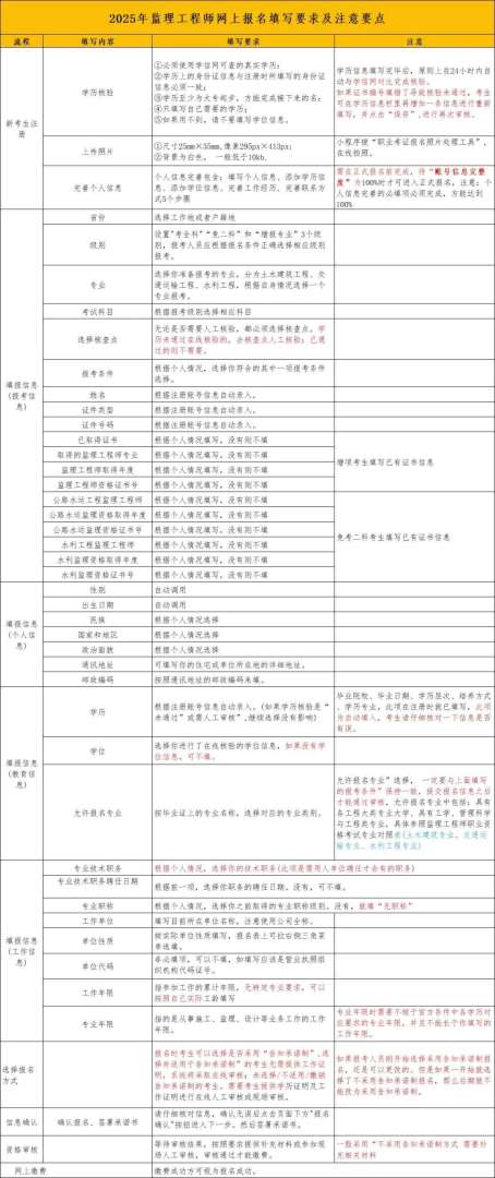 江蘇監(jiān)理工程師報名時間2022年江蘇監(jiān)理工程師報名時間2022年考試  第1張