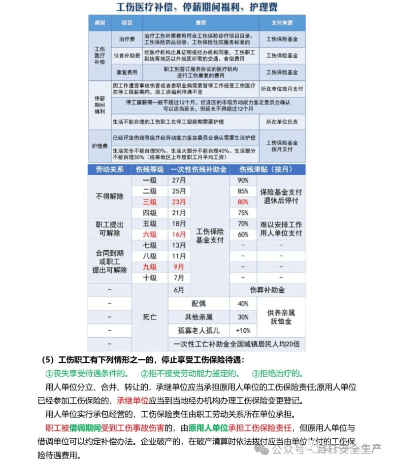 ehs注冊(cè)安全工程師報(bào)名要求hse安全工程師報(bào)考條件 第2張 ehs注冊(cè)安全工程師報(bào)名要求hse安全工程師報(bào)考條件 第2張