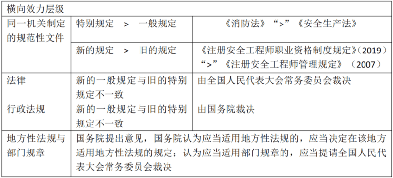 安全工程師如何注冊安全工程師注冊需要什么材料  第2張