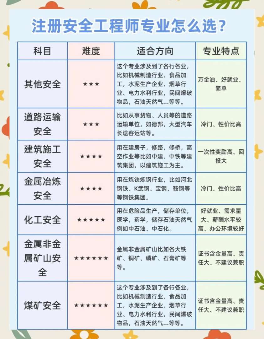 煤礦安全工程師報考條件,煤礦安全工程師報考條件有哪些 第1張 煤礦安全工程師報考條件,煤礦安全工程師報考條件有哪些 第1張