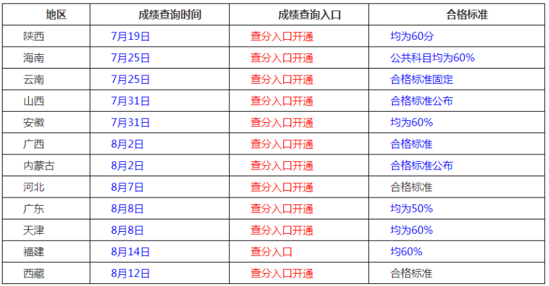 二級建造師建筑工程考幾項二級建造師建筑工程考幾項科目 第1張 二級建造師建筑工程考幾項二級建造師建筑工程考幾項科目 第1張