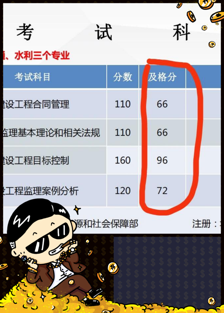全國注冊監理工程師報名條件,監理工程師多少分 第1張 全國注冊監理工程師報名條件,監理工程師多少分 第1張