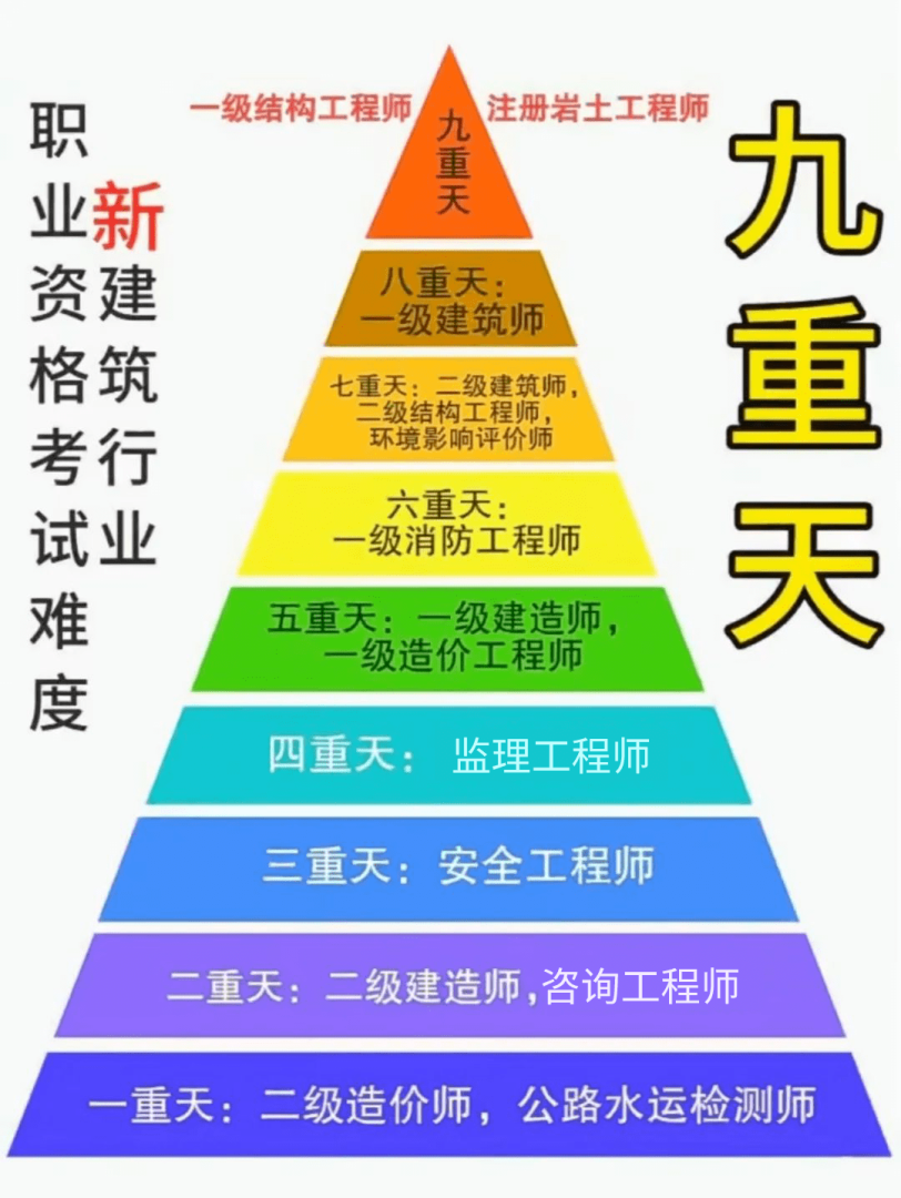 巖土工程師要掌握幾門力學,工程力學考巖土工程師 第1張 巖土工程師要掌握幾門力學,工程力學考巖土工程師 第1張