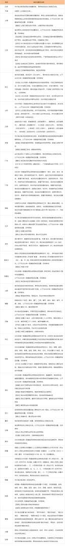 天津一級建造師報名入口天津一建報名時間2020官網 第1張 天津一級建造師報名入口天津一建報名時間2020官網 第1張