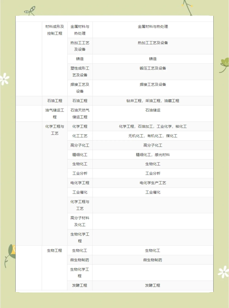 一級建造師的科目,一級建造師 科目  第1張