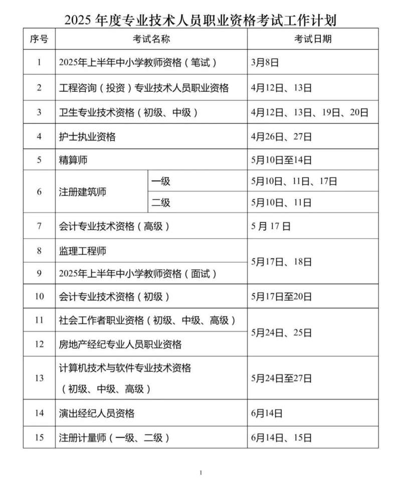 全國bim工程師考試報名時間,2021年全國bim工程師報考條件  第2張