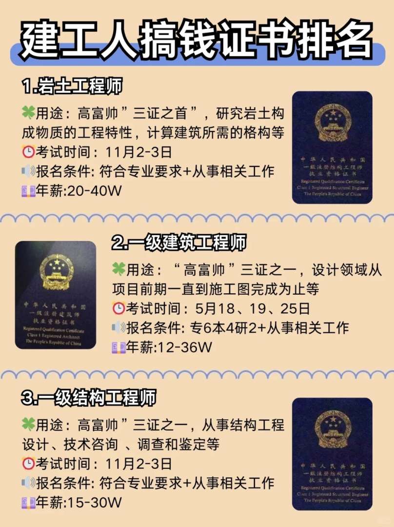 巖土工程師成績公布時間,巖土工程師合格名單 第1張 巖土工程師成績公布時間,巖土工程師合格名單 第1張