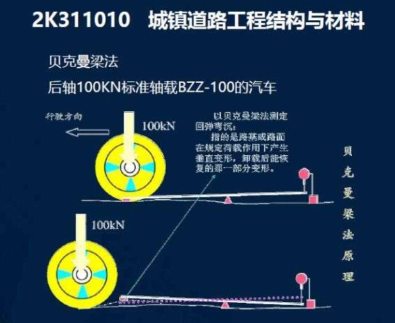 二級建造師市政多少分過關二級建造師市政通過率  第1張