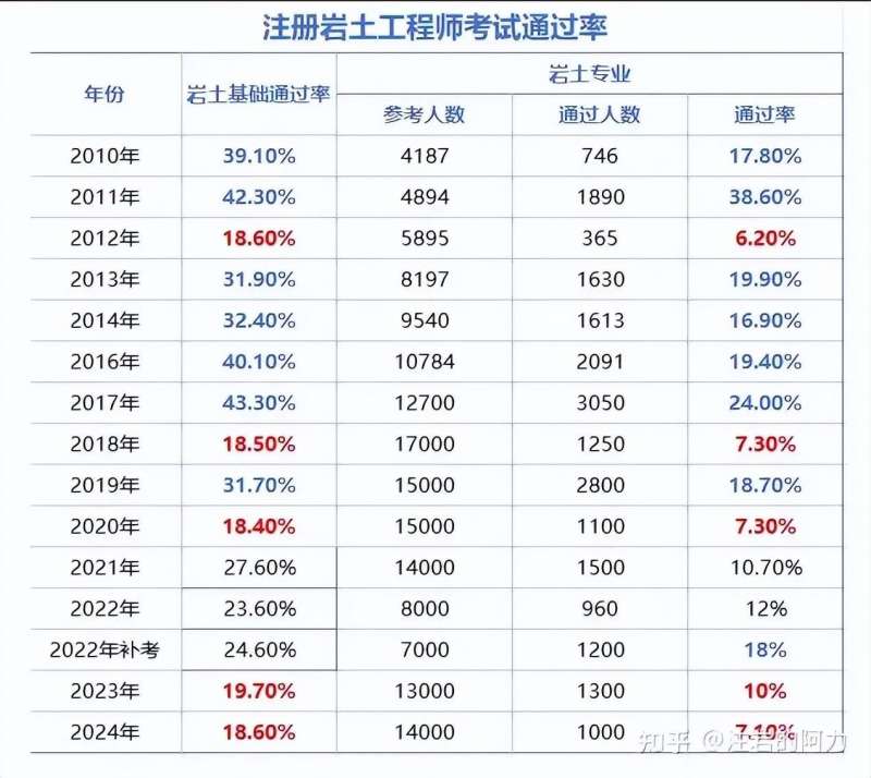 浙江省注冊巖土工程師資格審查,浙江省注冊巖土工程師 第2張 浙江省注冊巖土工程師資格審查,浙江省注冊巖土工程師 第2張
