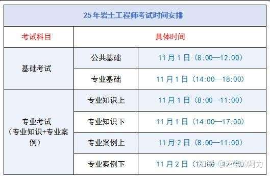 巖土工程師考試這樣才算通過巖土工程師考試有多難  第2張