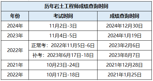 湖北巖土工程師信息查詢,湖北巖土工程師信息查詢網站  第1張