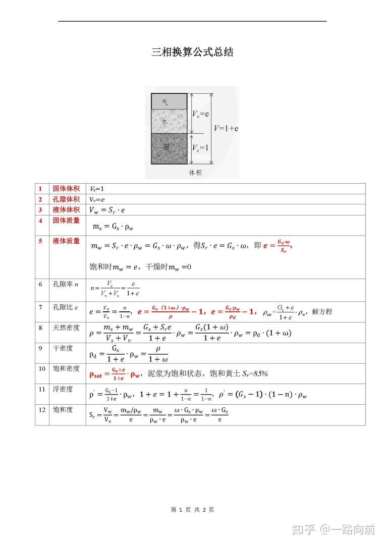 巖土工程師教材目錄巖土工程師復習指導書pdf下載  第1張