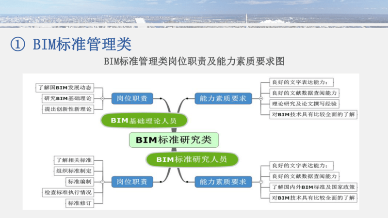 bim高級工程師樣板bim高級工程師有什么用處 第1張 bim高級工程師樣板bim高級工程師有什么用處 第1張