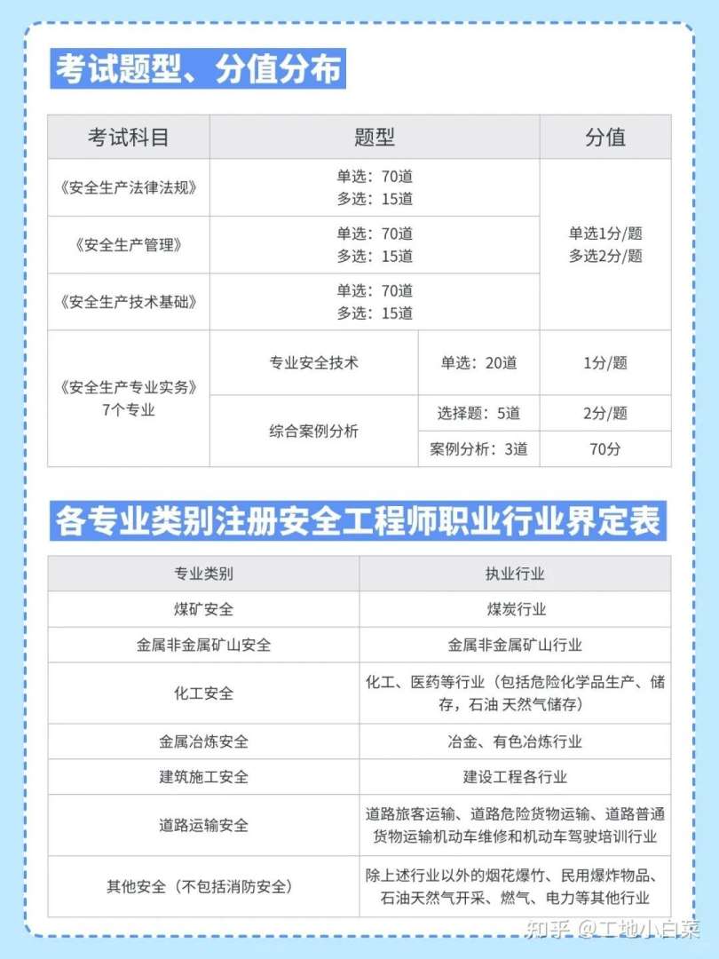 安全工程師考人數2021安全工程師考試難度 第1張 安全工程師考人數2021安全工程師考試難度 第1張