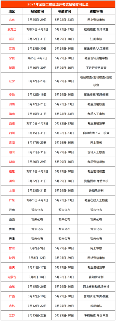 宿遷二級建造師報考條件要求宿遷二級建造師報考條件  第2張