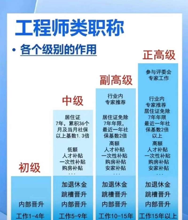 bim工程師評職稱能用嗎知乎,bim工程師評職稱能用嗎  第1張