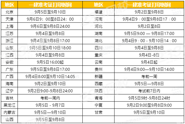 一級建造師考試在哪里參加考試一級建造師去哪里考試  第1張