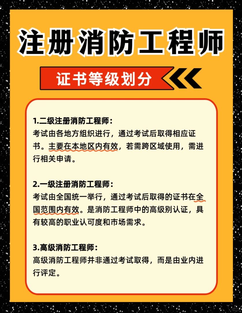 一級注冊消防工程師考試咨詢中心,一級注冊消防工程師報考網址  第2張
