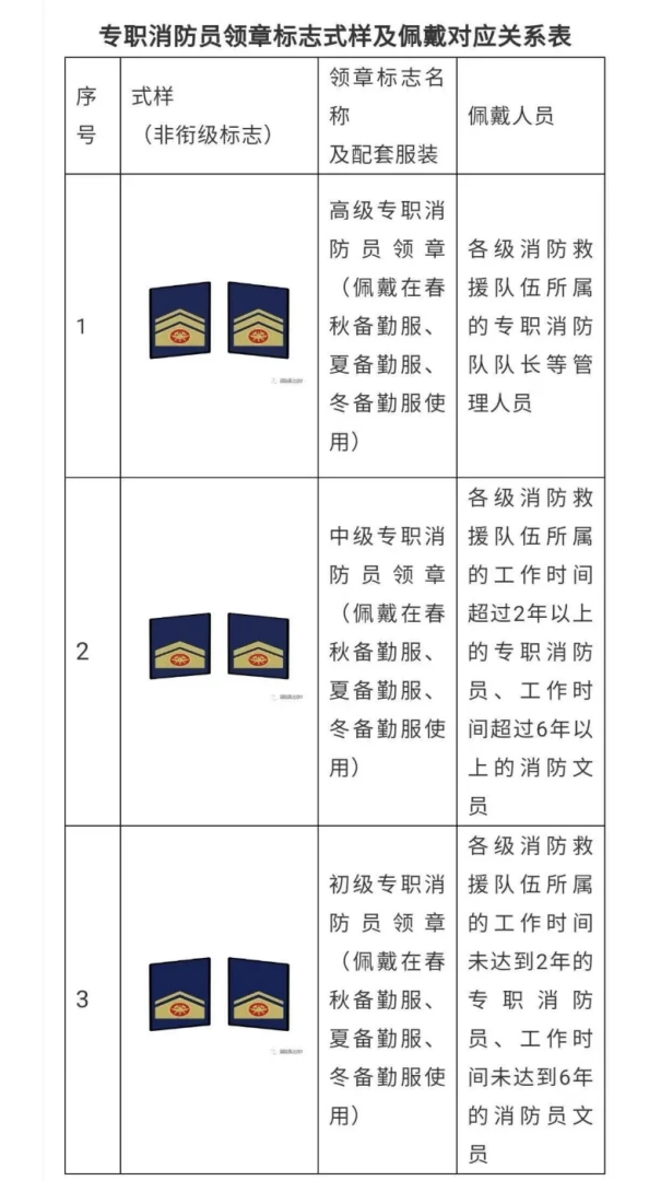 注冊消防工程師等級排名注冊消防工程師等級  第1張
