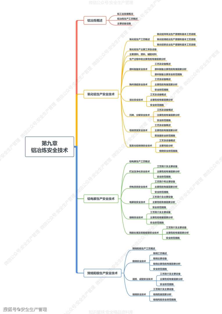 2019年注冊(cè)安全工程師考試科目及時(shí)間2019年注冊(cè)安全工程師課件  第2張